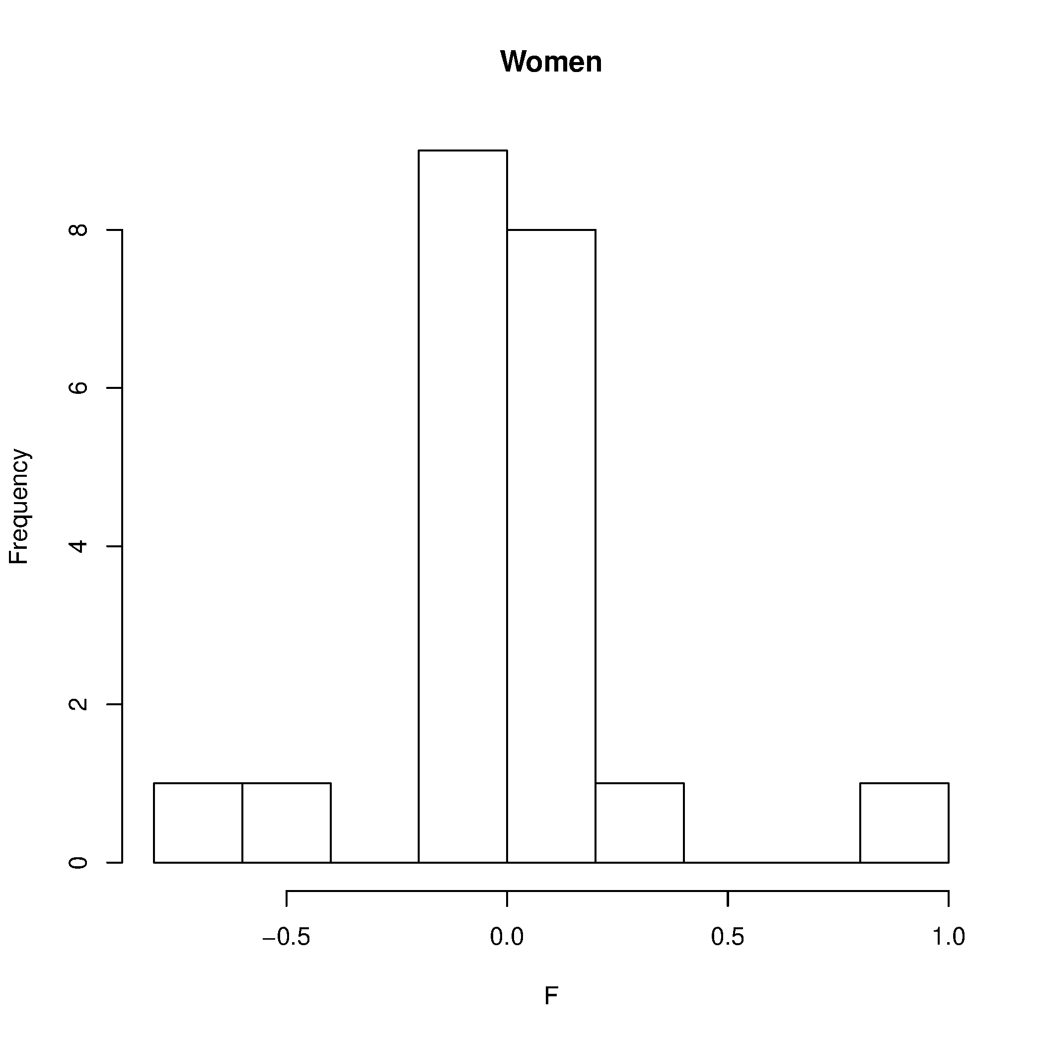 Women_check.png
