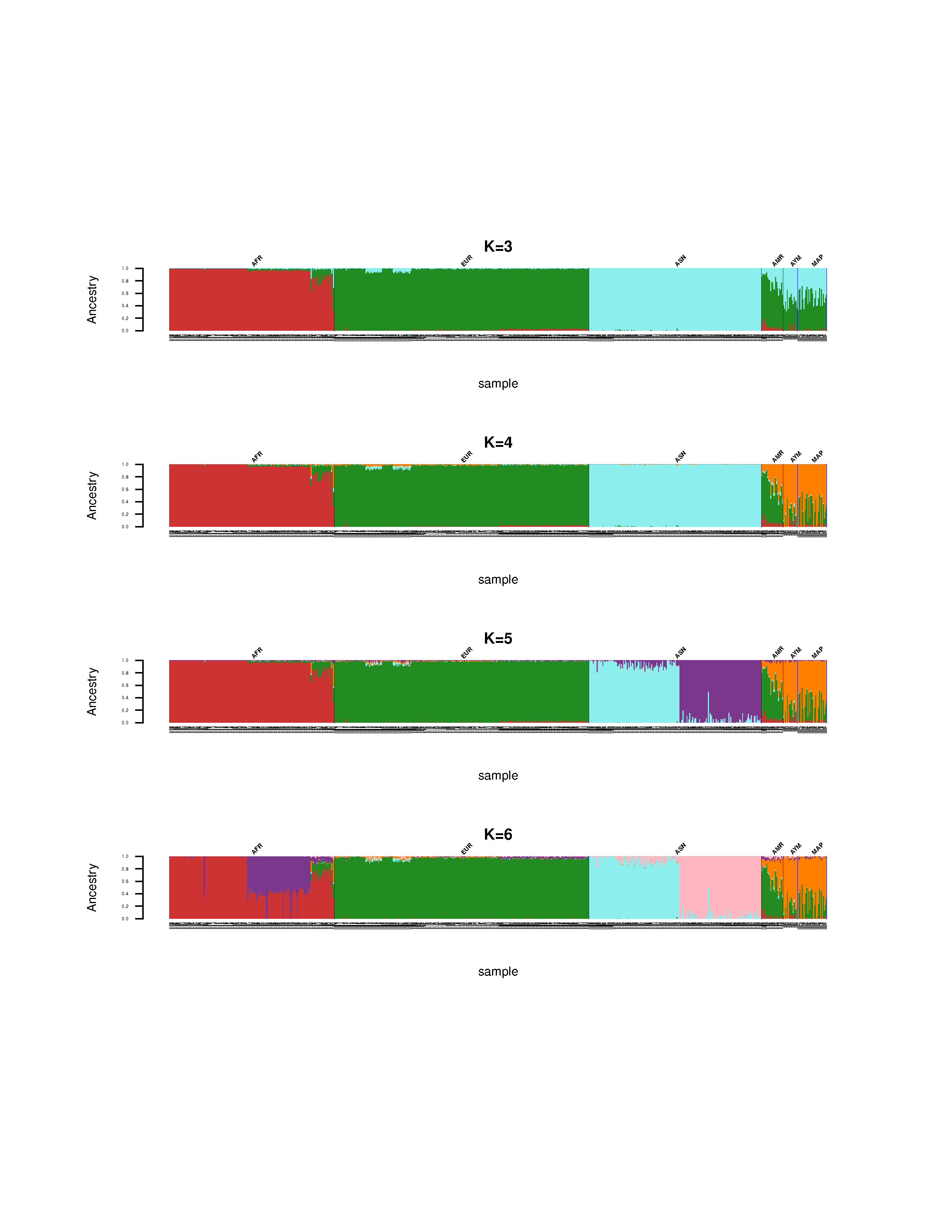 admixture.png