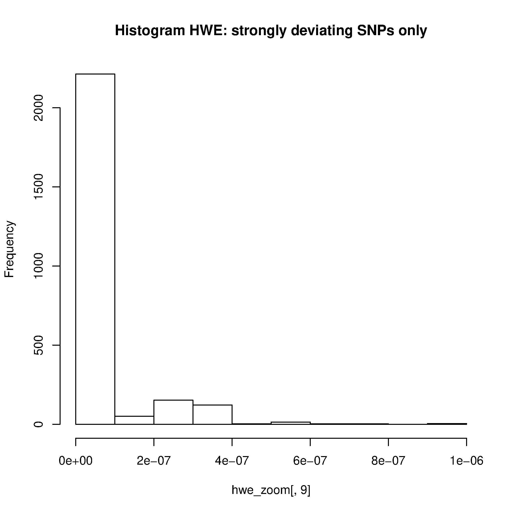 histhwe_below_theshold.png