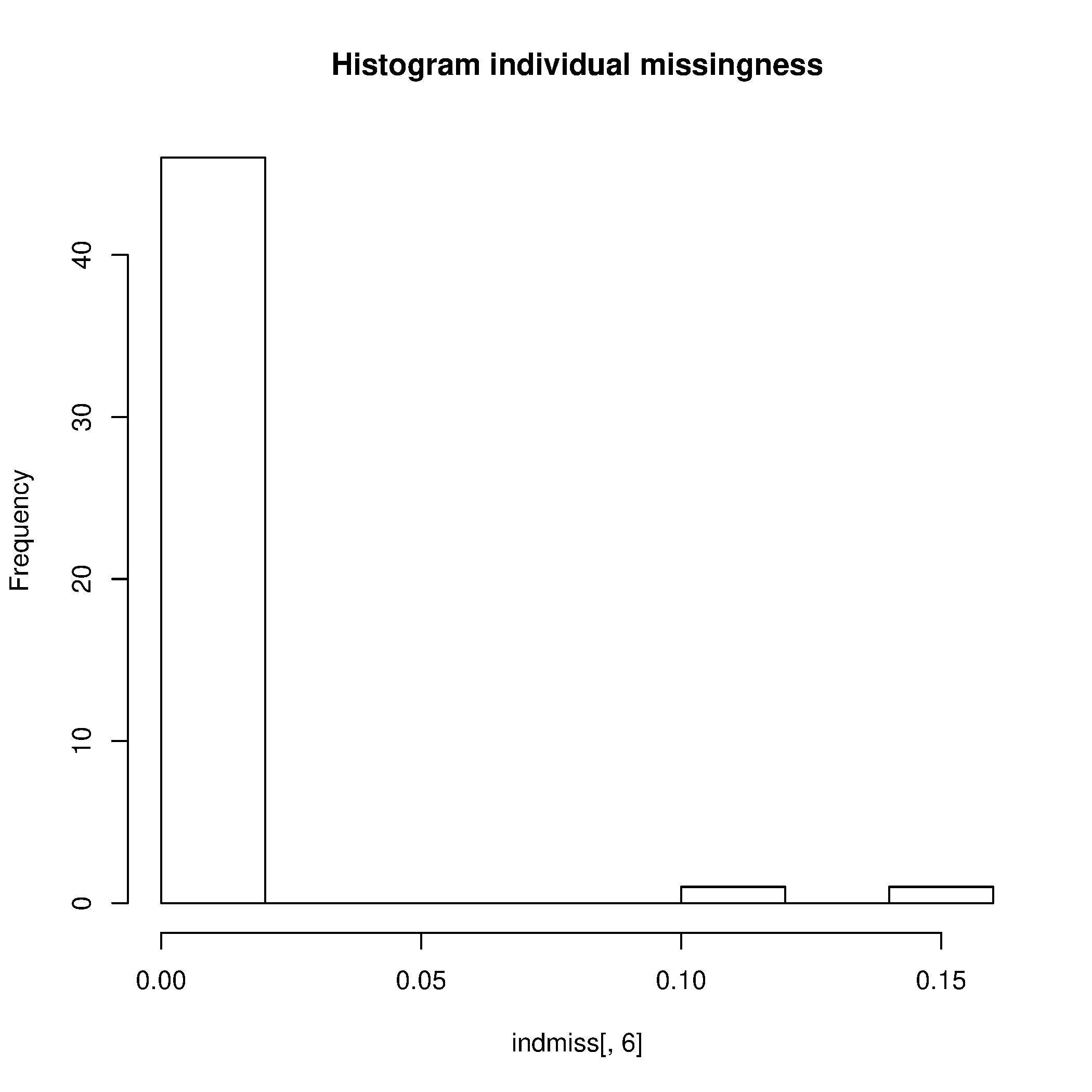 histimiss.png