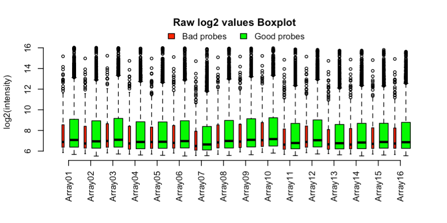 Figura2_Datos_brutos