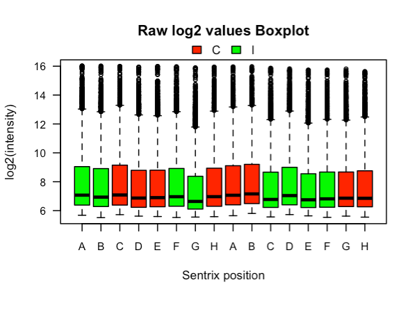 Figura3_Datos_brutos_por_tratamiento