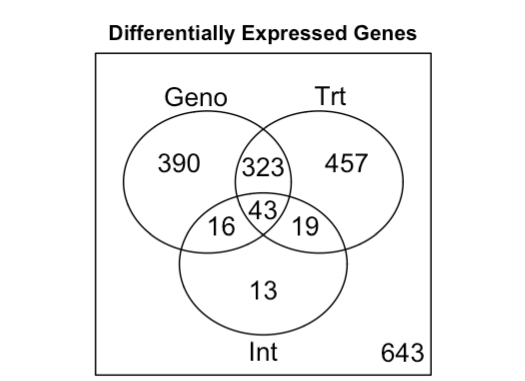 Figura5_Diagrama_de_Venn