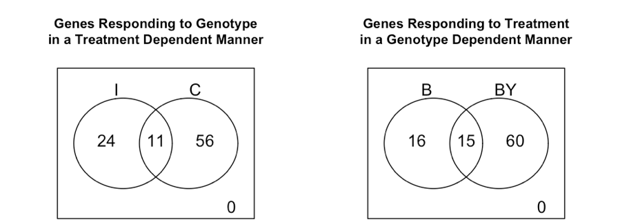 Figura6_Diagramas_de_Venn