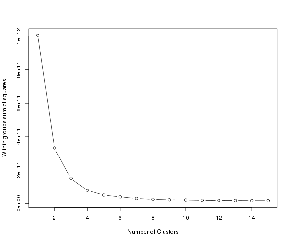 SSQ_by_K_using_kmeans.png