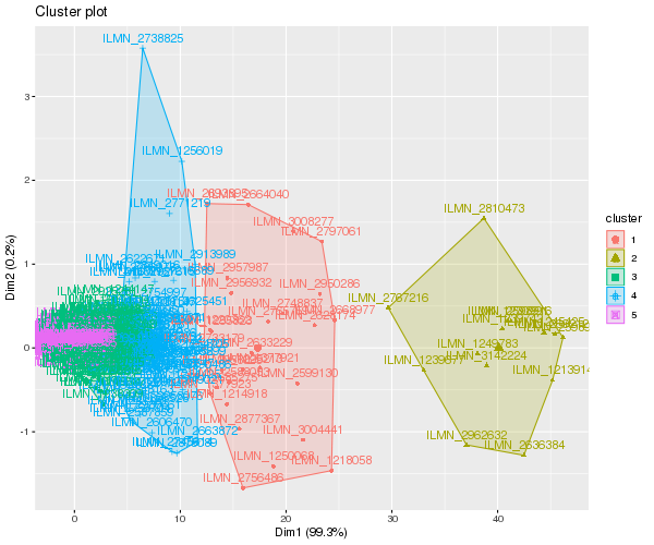 fviz_cluster_kmeans_k5.png